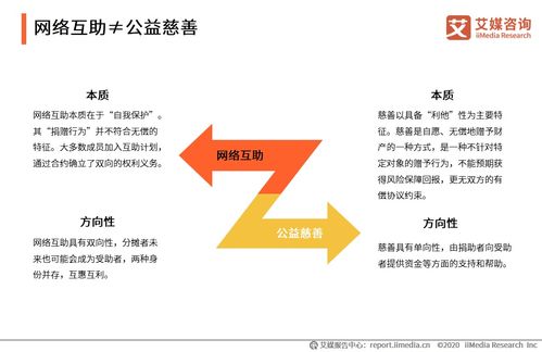 網絡互助+旅游開發 2020年雙賽道發展的機遇與跨界可能性探討